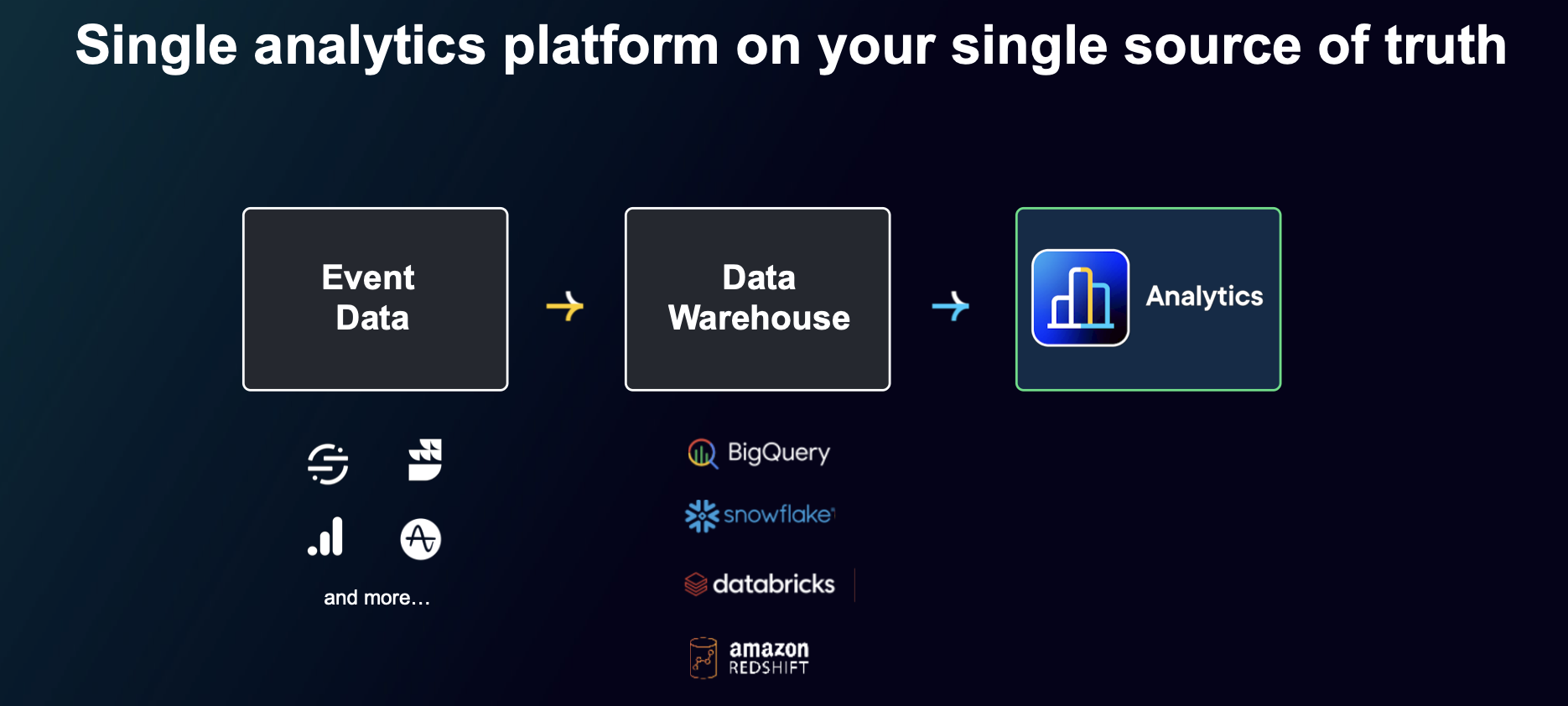 Optimizely Analytics