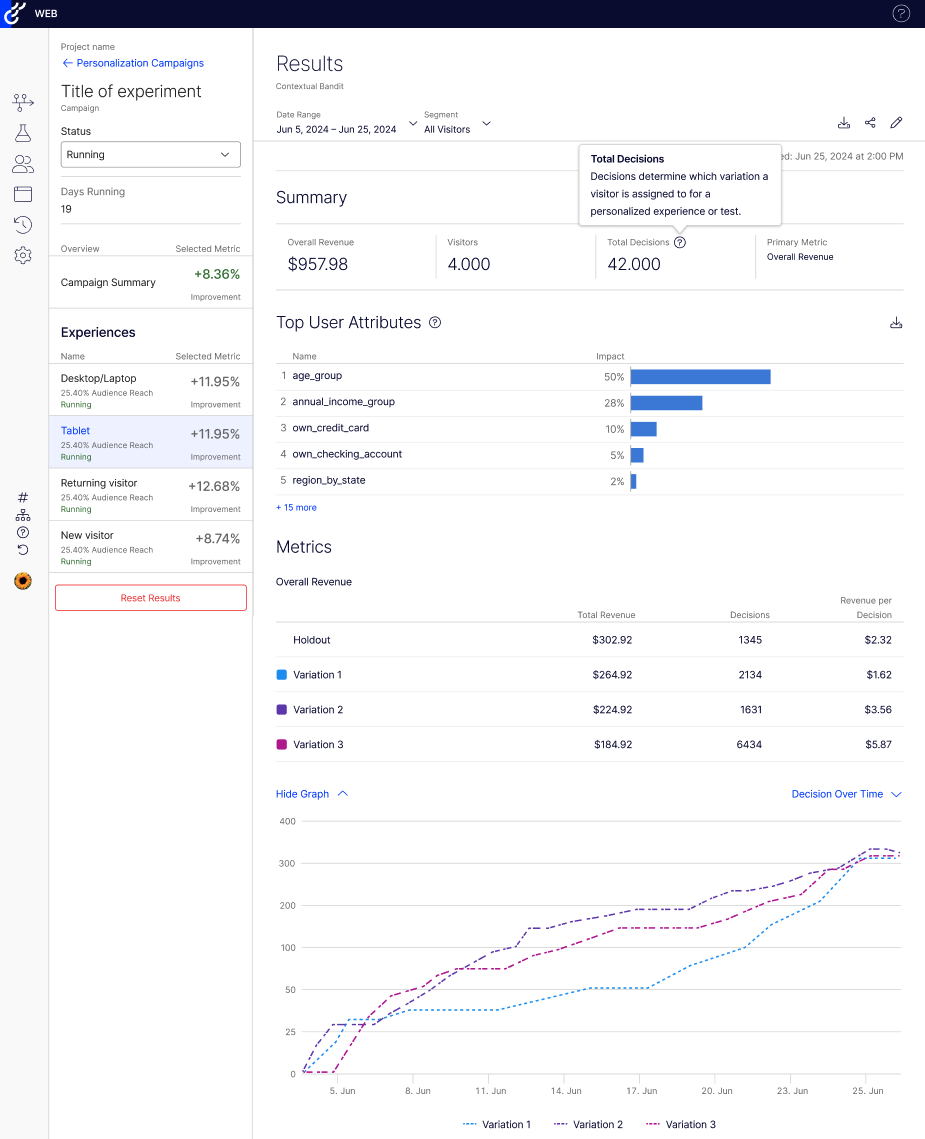 Understand how your contextual bandits are performing with the results page.