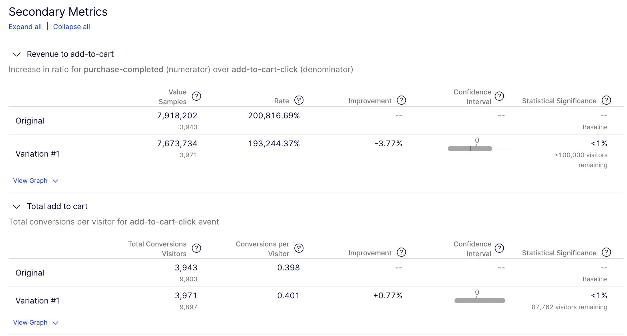 Optimizely results with a ratio metric