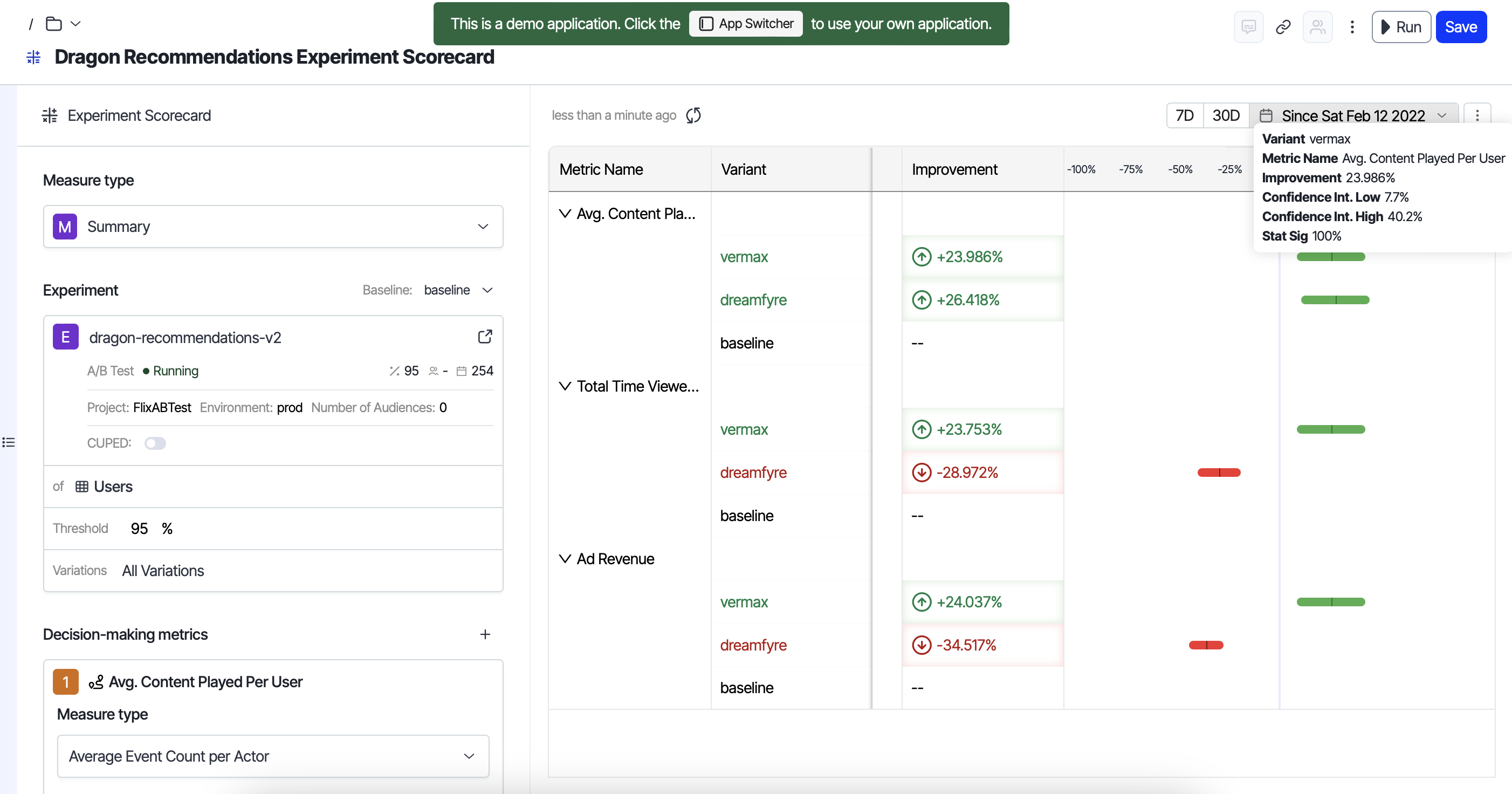 Without CUPED results